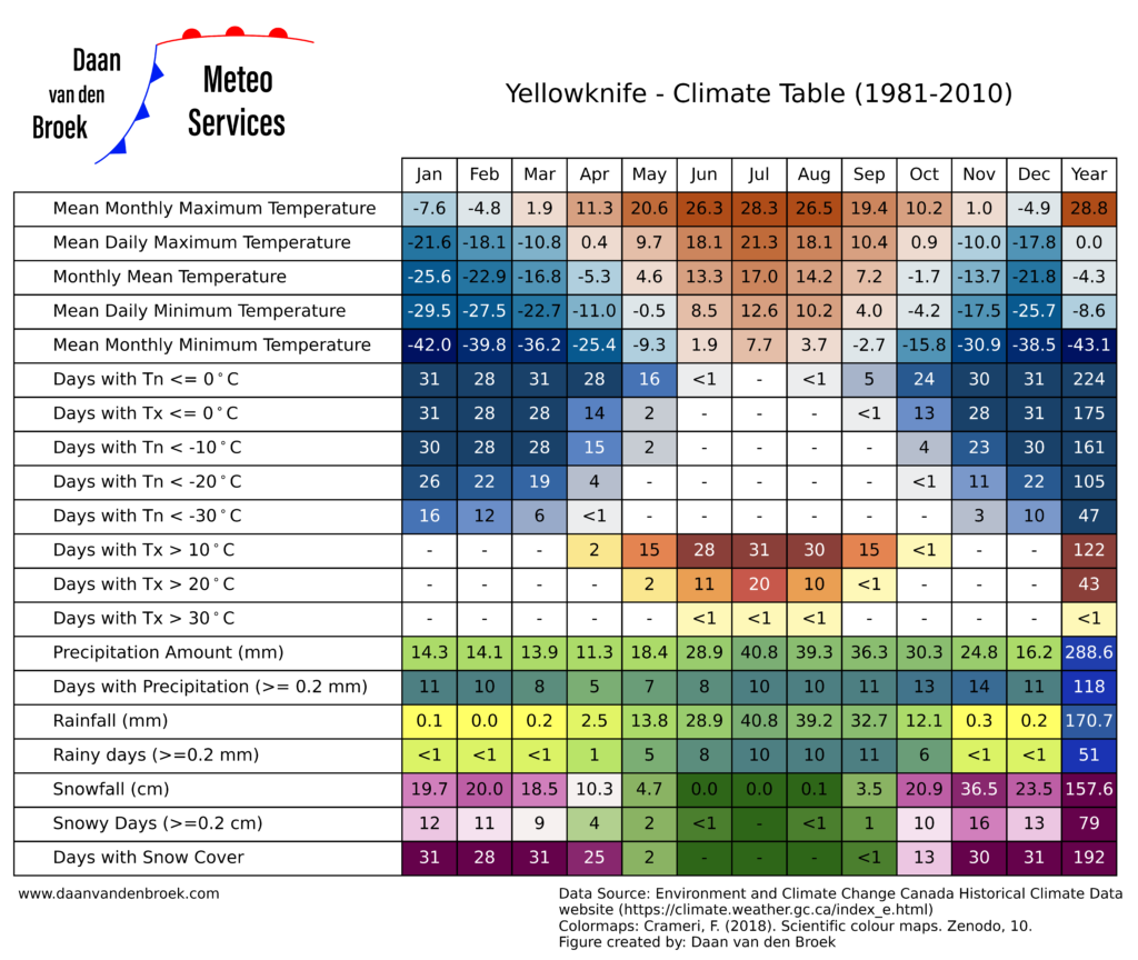 yellowknife_Climatetable_1981-2010-1 - Daan van den Broek Climate table for climatological period 1981-2010 in Yellowknife, Northwest Territories, Canada.