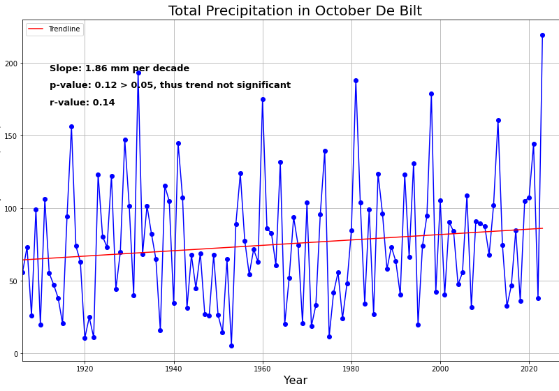 Climate Figure Of The Day November
